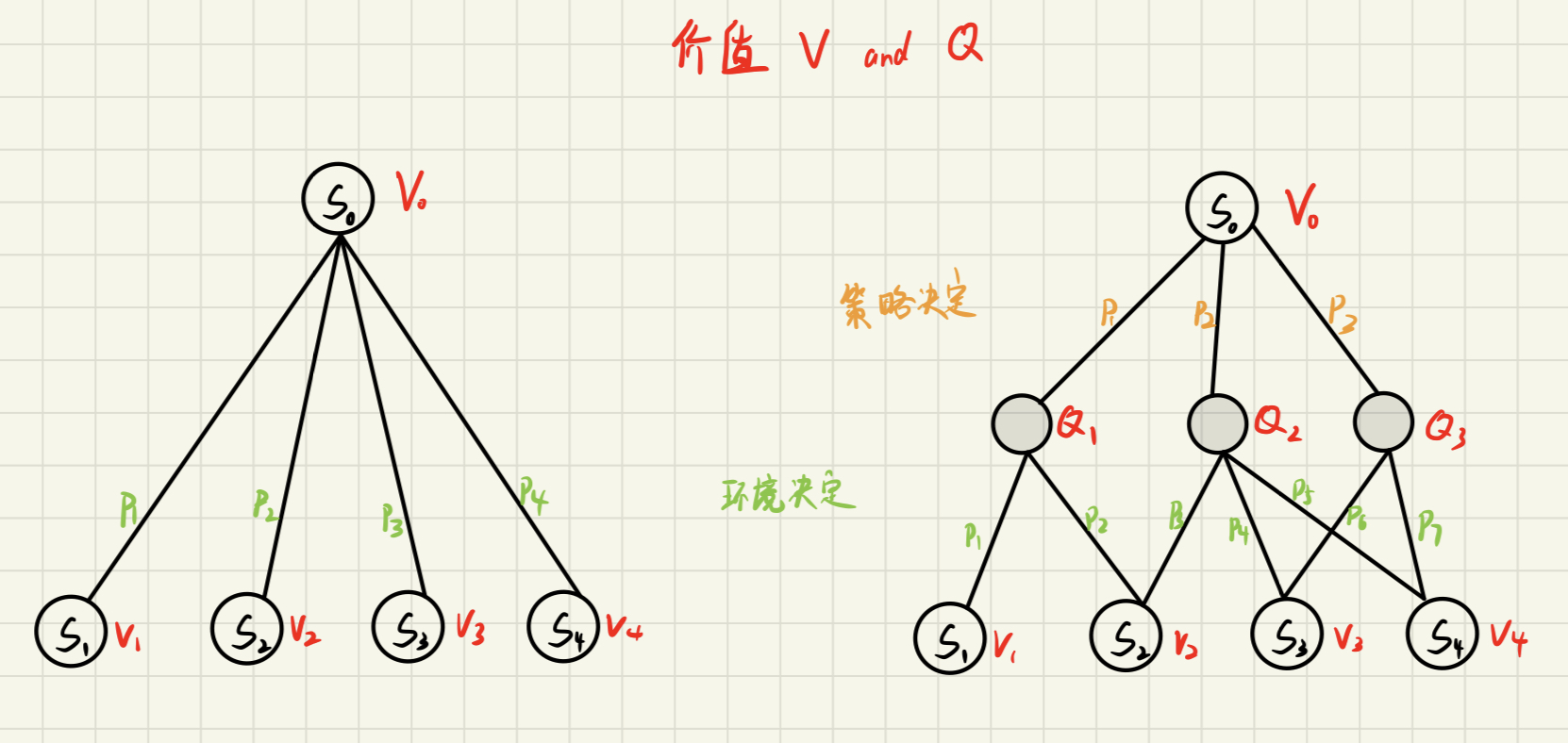 备份图