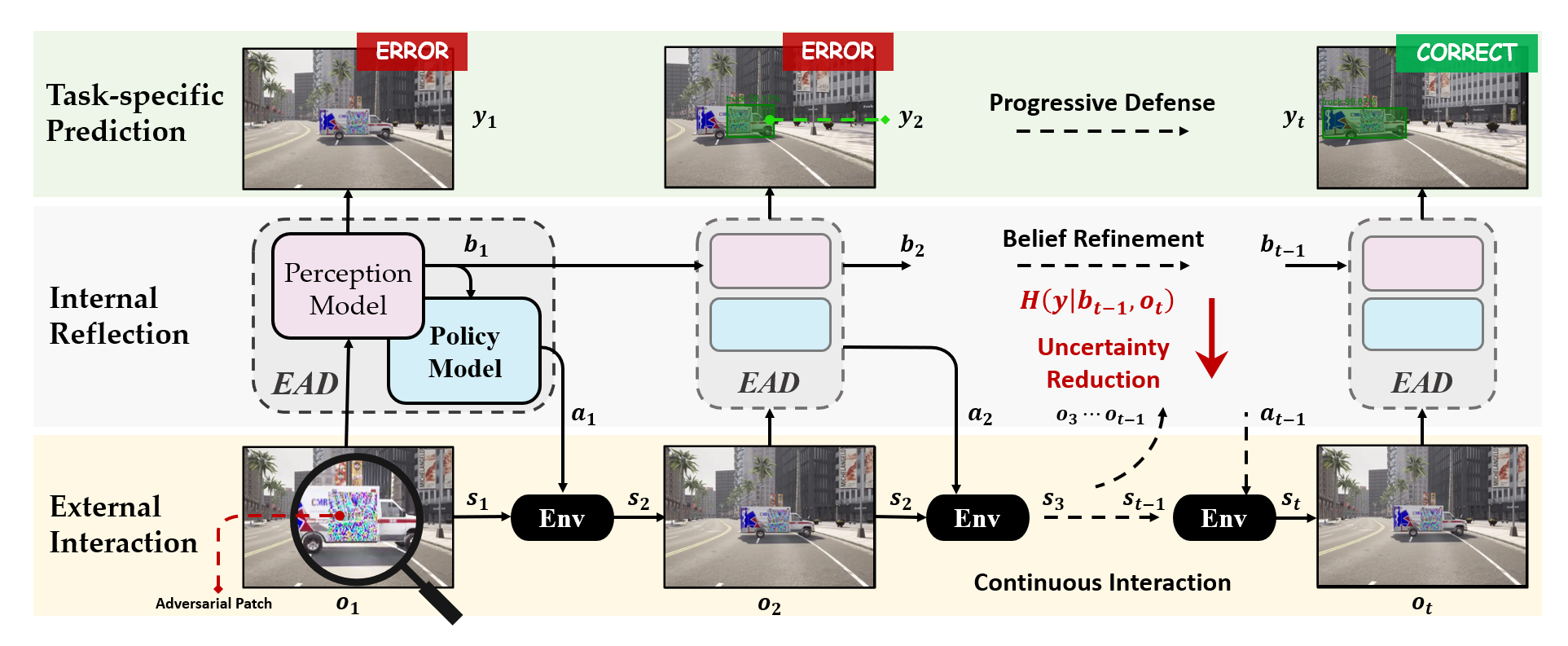 An overview of our proposed method