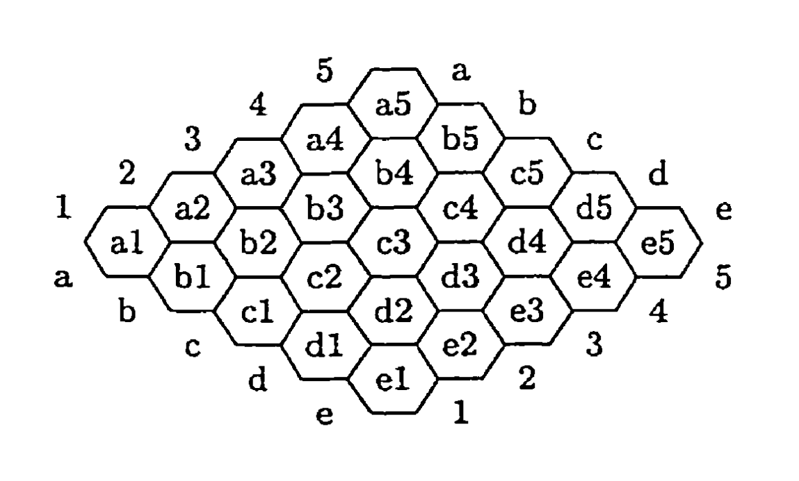 Figure 2: Cell coordinates