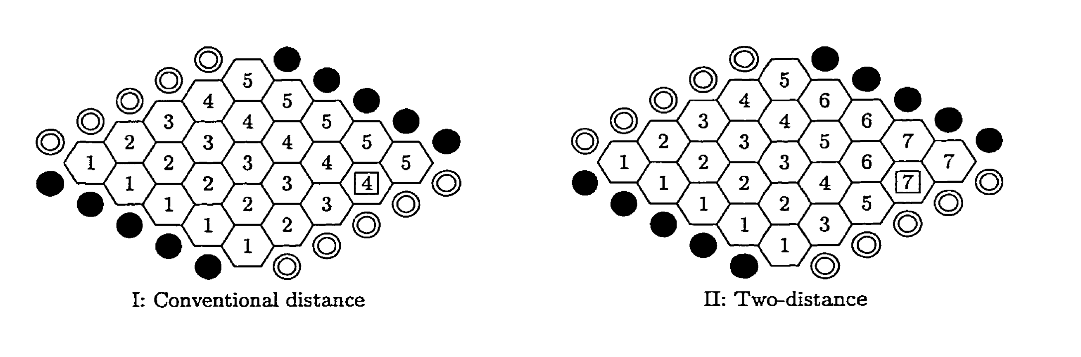 Figure 3: Cornparison between conventional distance and two-distance to the lower black edge