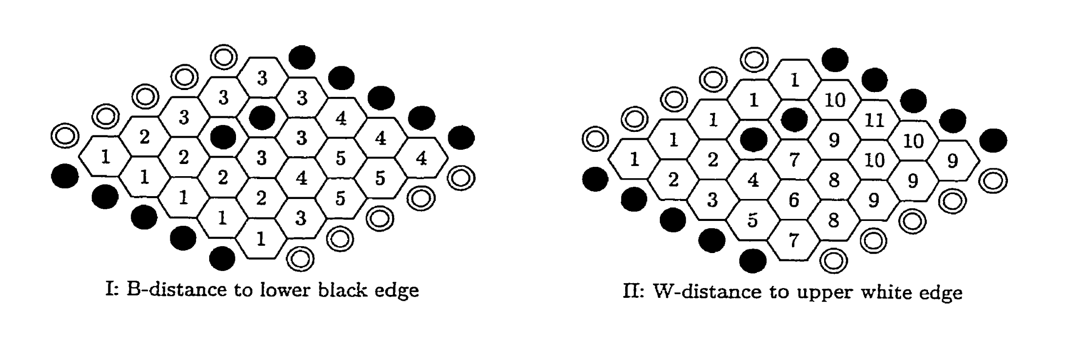 Figure 4: Two-distances on a non-empty board