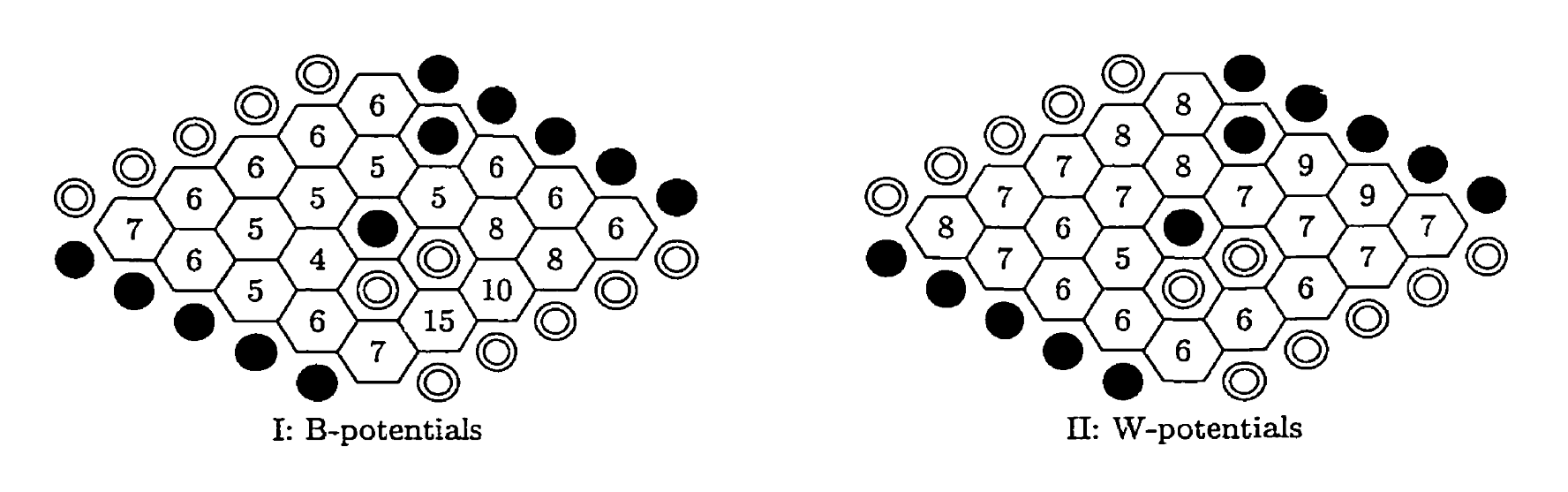 Figure 5: Cell Potentials