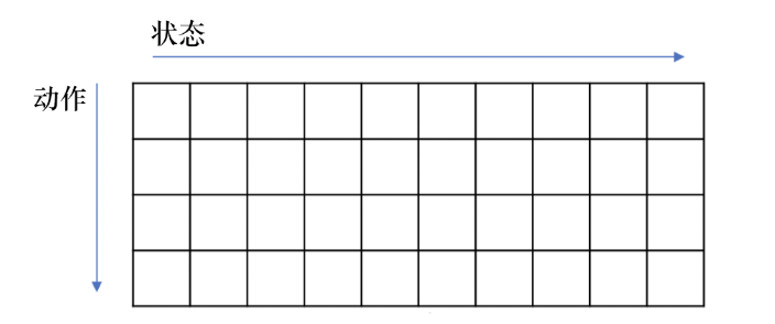 Q函数table