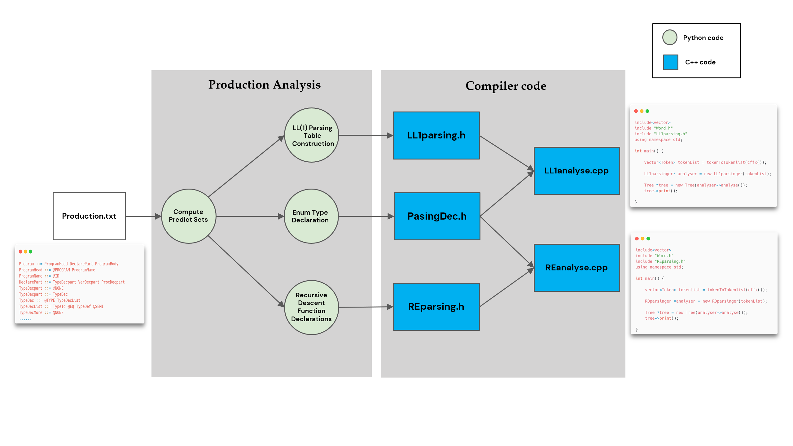 Overall Framework Figure