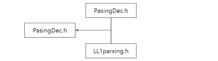 Header file call relationship