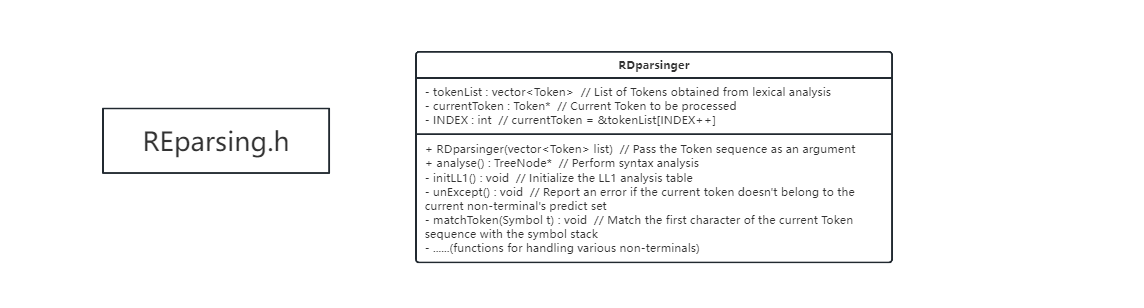 Return to Descending Syntax Analyzer Structure