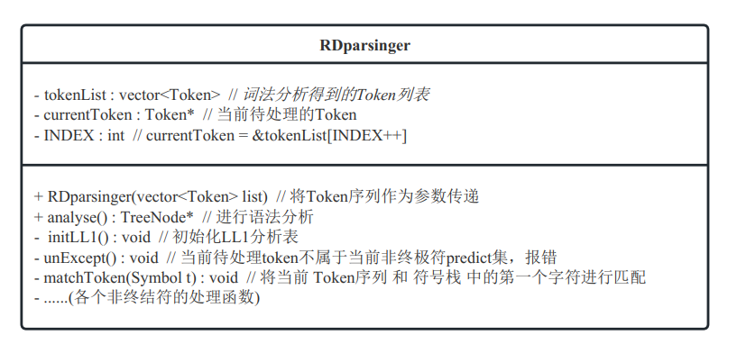 归下降语法分析器结构